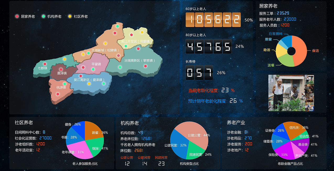 湛江健康管理系统大数据中心展示